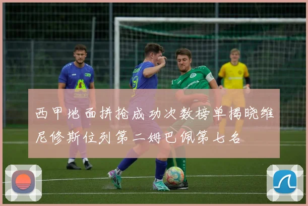 西甲地面拼抢成功次数榜单揭晓维尼修斯位列第二姆巴佩第七名