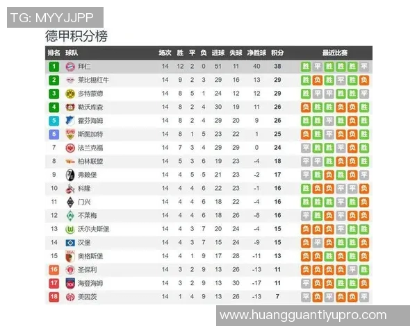 德转最新左后卫身价榜揭晓努诺门德斯以7500万欧元高居第一